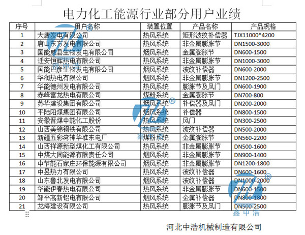 電力業績中浩