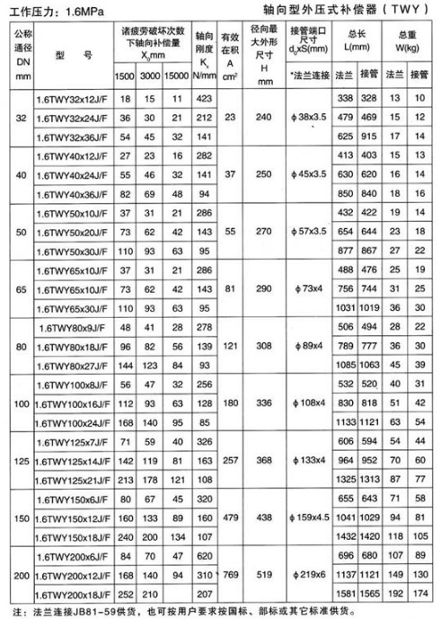 軸向型外壓式補償器（TWY）產(chǎn)品參數(shù)五