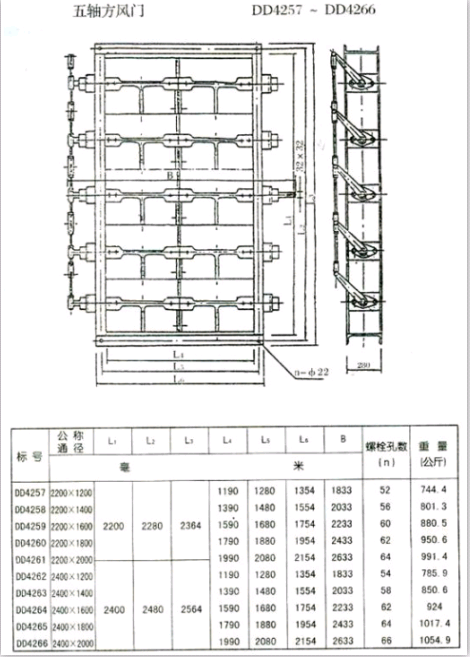 <strong>矩形風門</strong>（方風門）參數五